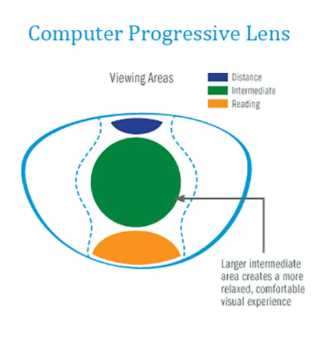 Reven Jate Office Progressive Clear Lenses Lenses Reven Jate Lenses   