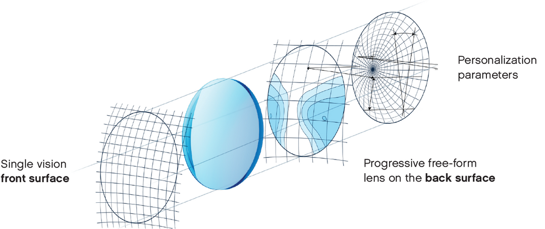 Brightzone 1.61 Index MR-8 Gradient Tint Lenses Lenses Brightzone Lenses   