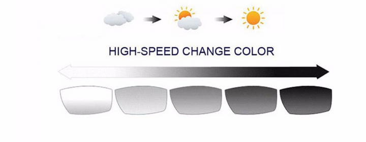 Reven Jate M-8 Digital Free Form Photochromic Progressive Lenses Lenses Reven Jate Lenses   