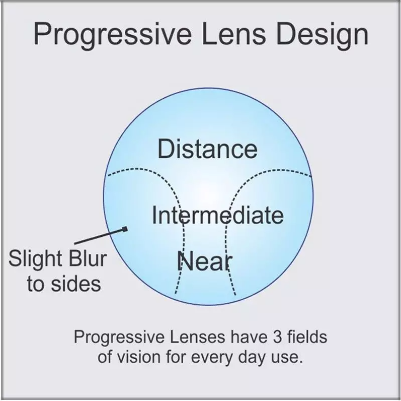 Ralftery 1.67 Free Form Inner-Progressive Myopic-Hyperopic Lenses Color Clear Lenses Ralferty Lenses   