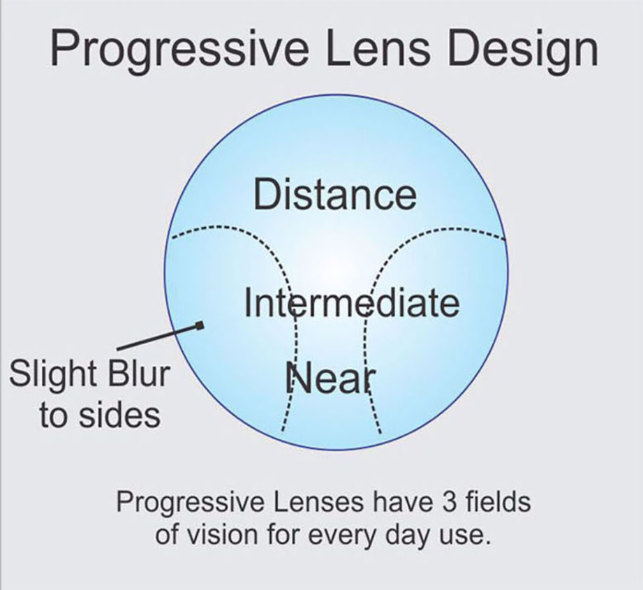 Bolluzzy Aspheric Free Form Progressive Lenses Color Clear Lenses Bolluzzy Lenses   