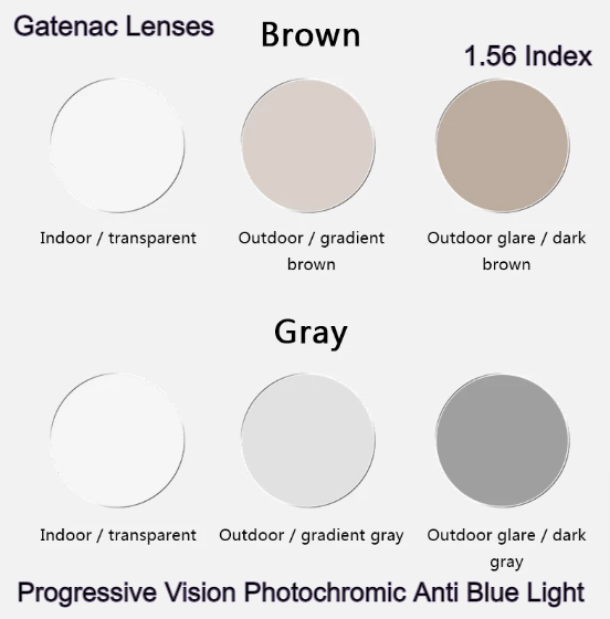 Gatenac Aspheric Progressive Photochromic Anti Blue Light Lenses Lenses Gatenac Lenses 1.56 Gray Progressive 