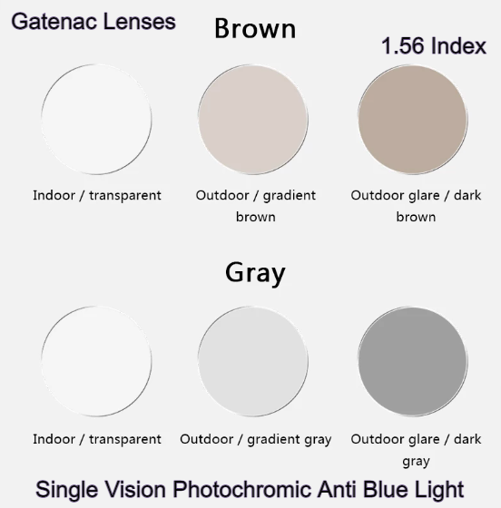 Gatenac Aspheric Progressive Photochromic Anti Blue Light Lenses Lenses Gatenac Lenses 1.56 Gray Myopia Single Vision 