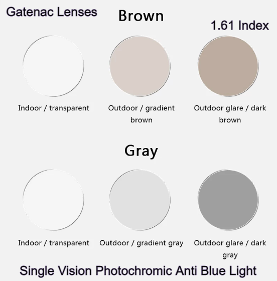 Gatenac Aspheric Progressive Photochromic Anti Blue Light Lenses Lenses Gatenac Lenses 1.61 Gray Myopia Single Vision 