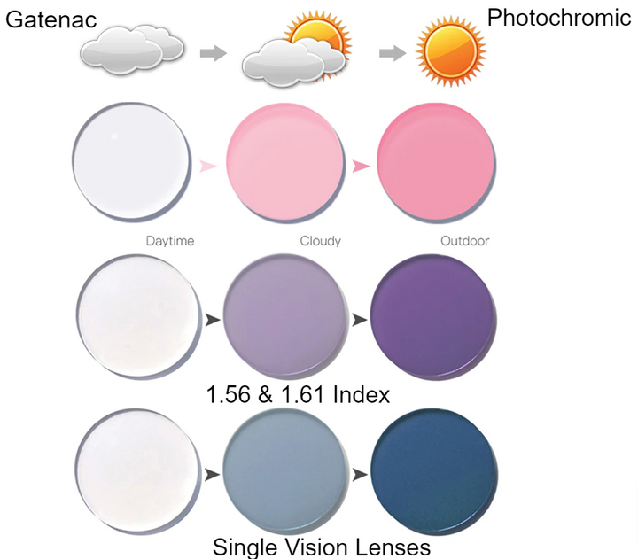 Gatenac Single Vision Photochromic Pink/Blue/Purple Lenses Lenses Gatenac Lenses   