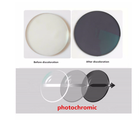 Hdcrafter Photochromic Gray Progressive Anti Blue Light Lenses Lenses Hdcrafter Eyeglass Lenses   
