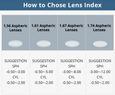 Hotochki 1.56 Index Single Vision Anti Blue Light Clear Lenses Lenses Hotochki Lenses   