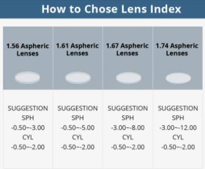 Hotohcki 1.61 Index Aspheric Single Vision Clear Lenses Lenses Hotochki Lenses   