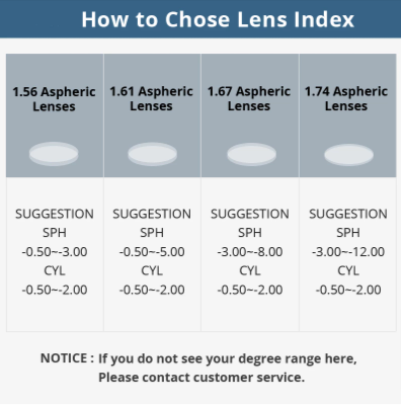 Yimaruili Single Vision Aspheric Anti Glare Anti Blue Light Driving Lenses Clear Lenses Yimaruili Lenses   