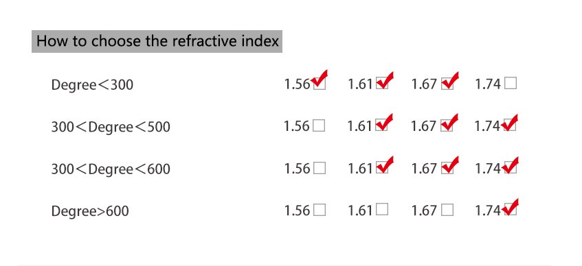 Brightzone 1.61 Index Interior Progressive Bifocal Photochromic Lenses Lenses Brightzone Lenses   