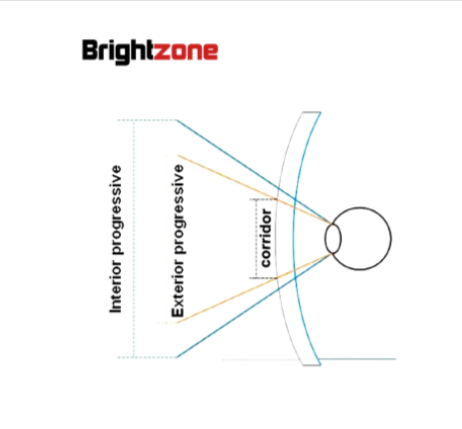Brightzone 1.61 Index Interior Free Form Progressive Multifocal Clear Lenses Lenses Brightzone Lenses   