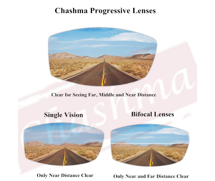 Chashma 1.61 Index Aspheric Interior Digital Free Form Progressive Photochromic Gray Lenses Lenses Chashma Lenses   