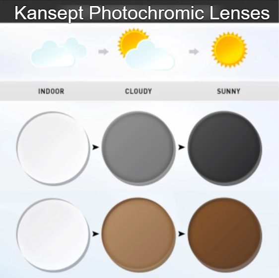 Kansept Aspheric Photochromic Progressive Myopic Lenses Lenses Kansept Lenses   