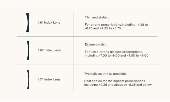 BCLEAR 1.76 Super Thin High Index Aspherical Lenses Color Clear Lenses Bclear Lenses   