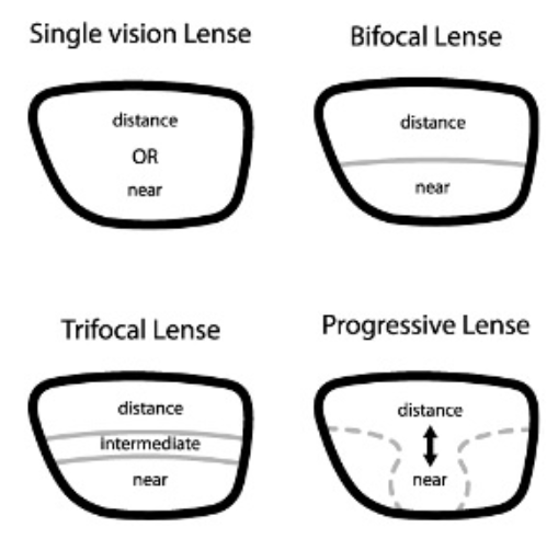 Reven Jate Progressive Clear Lenses Lenses Reven Jate Lenses   