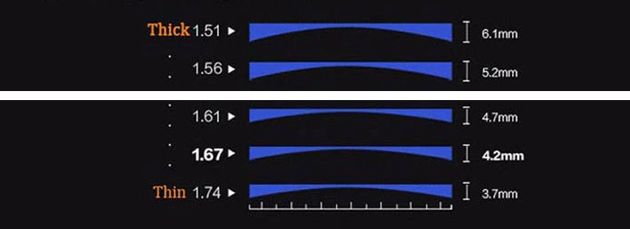 Reven Jate Progressive Clear Lenses Lenses Reven Jate Lenses   
