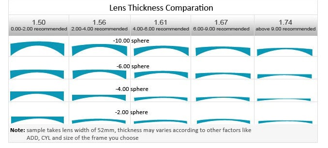 Hdcrafter Aspheric Polycarbonate Lenses Clear Lenses Hdcrafter Eyeglass Lenses   