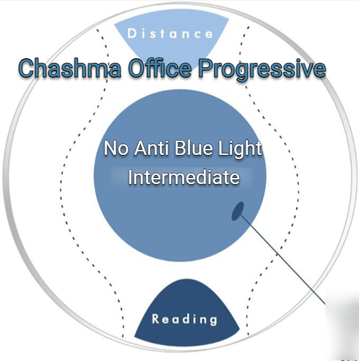 Chashma Office Progressive Clear Lenses Lenses Chashma Ochki Lenses 1.56 With No Anti Blue Light 