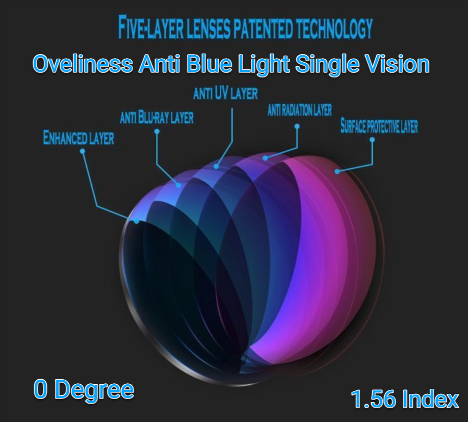 Oveliness  1.56 Anti Blue Light Polyurethane Clear Lenses Lenses Oveliness Lenses 0 Degree Non Prescription  