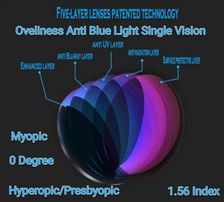 Oveliness  1.56 Anti Blue Light Polyurethane Clear Lenses Lenses Oveliness Lenses Hyperopic/Presbyopic  