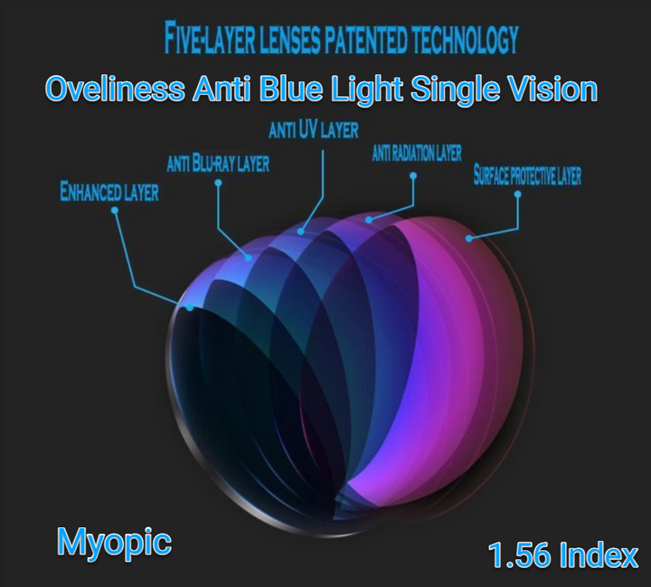 Oveliness  1.56 Anti Blue Light Polyurethane Clear Lenses Lenses Oveliness Lenses Myopic  