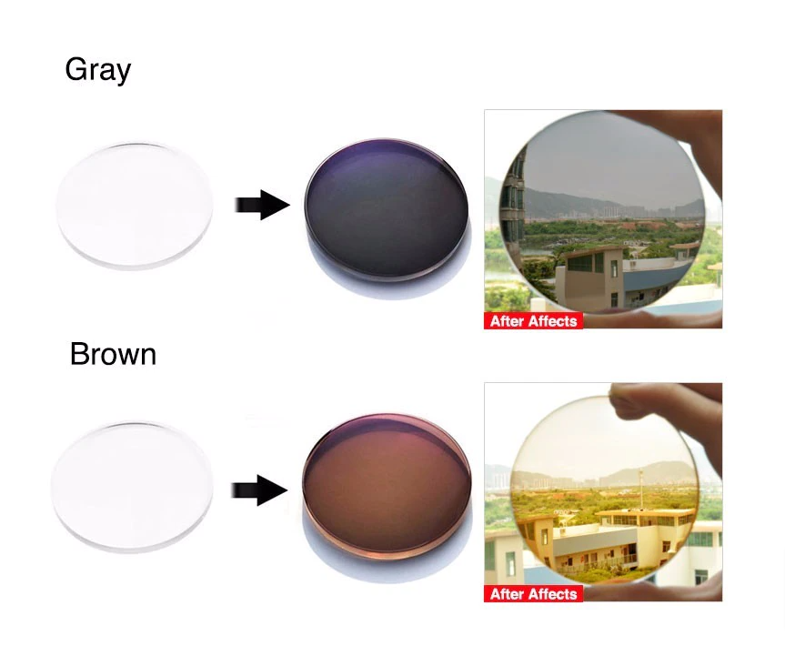 Gmei 1.61 Index Photochromic Single Vision Lenses Lenses Gmei Optical Lenses   