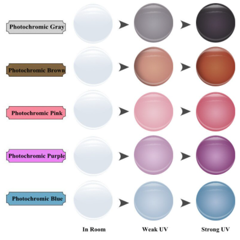 Chashma 1.61 Index Single Vision Photochromic Lenses Blue Lenses Chashma Lenses   