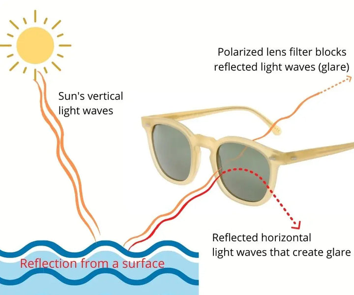 Ralferty 1.50 Index Single Vision Polarized Lenses Color Dark Gray.