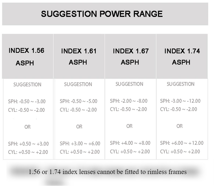 Aissuarvey MR-8 Single Vision Photochromic Lenses Lenses Aissuarvey Lenses   