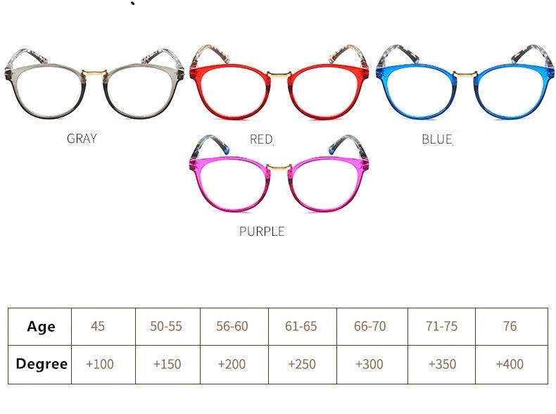 Lonsy Unisex Round Reading Glasses Eyeglasses Antifatigue Computer Eyewear +1.5 +2.0 +2.5 +3.0 +3.5 +4.0 Reading Glasses Lonsy   