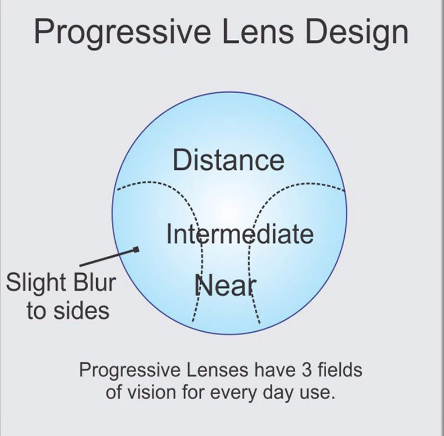 Handoer 1.56 Index Multi-Focus Progressive Lenses Clear Lenses Handoer Lenses   