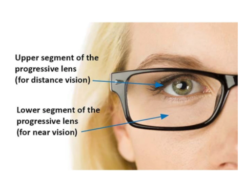 Kansept 1.61 Index Aspheric Anti Blue Progressive Lenses Color Clear Lenses Kansept Lenses   
