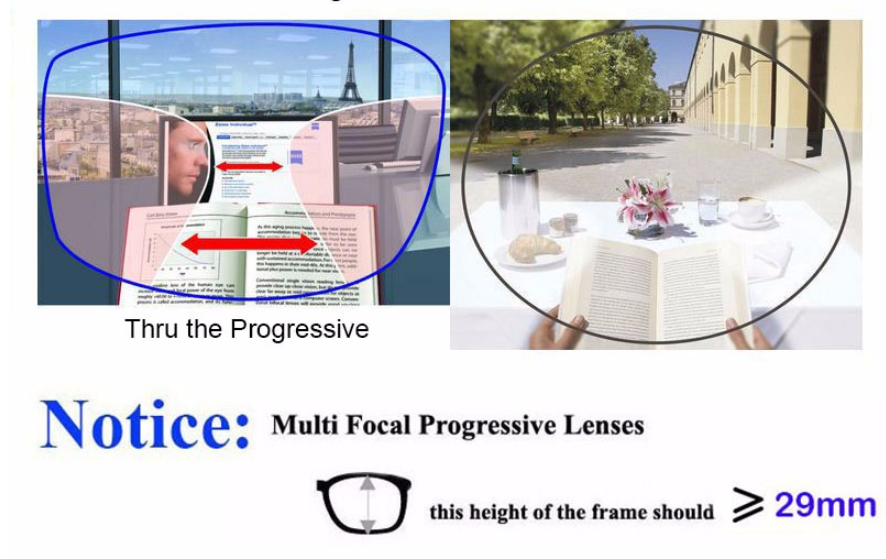 Reven Jate Free Form Multifocal Progressive Clear Lenses Lenses Reven Jate Lenses   