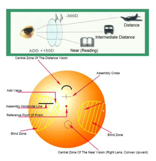 Reven Jate M-8 Digital Free Form Photochromic Progressive Lenses Lenses Reven Jate Lenses   