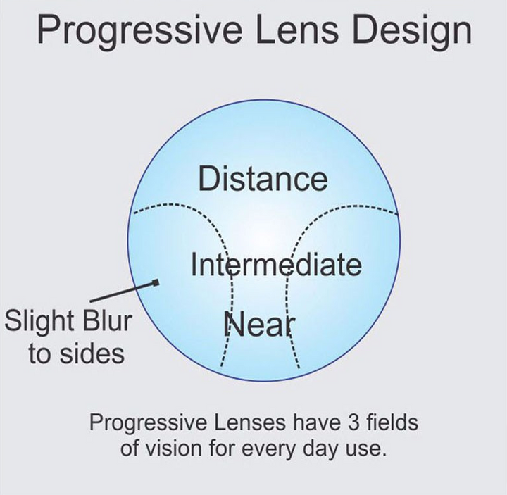 Bolluzzy Interior Progressive CR-39 Resin Photochromic Grey Lenses Lenses Bolluzzy Lenses   