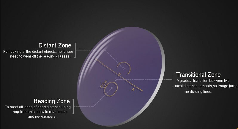 Reven Jate Progressive: Photochromic Lenses Lenses Reven Jate Lenses   