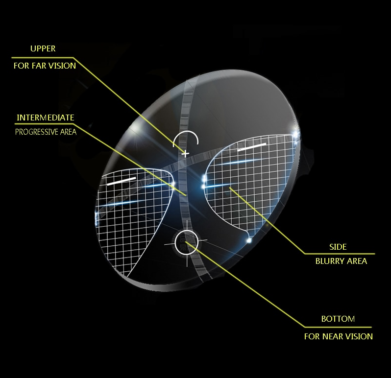 Ralftery 1.61 Free Form Inner-Progressive Myopic-Hyperopic Lenses Color Clear Lenses Ralferty Lenses   