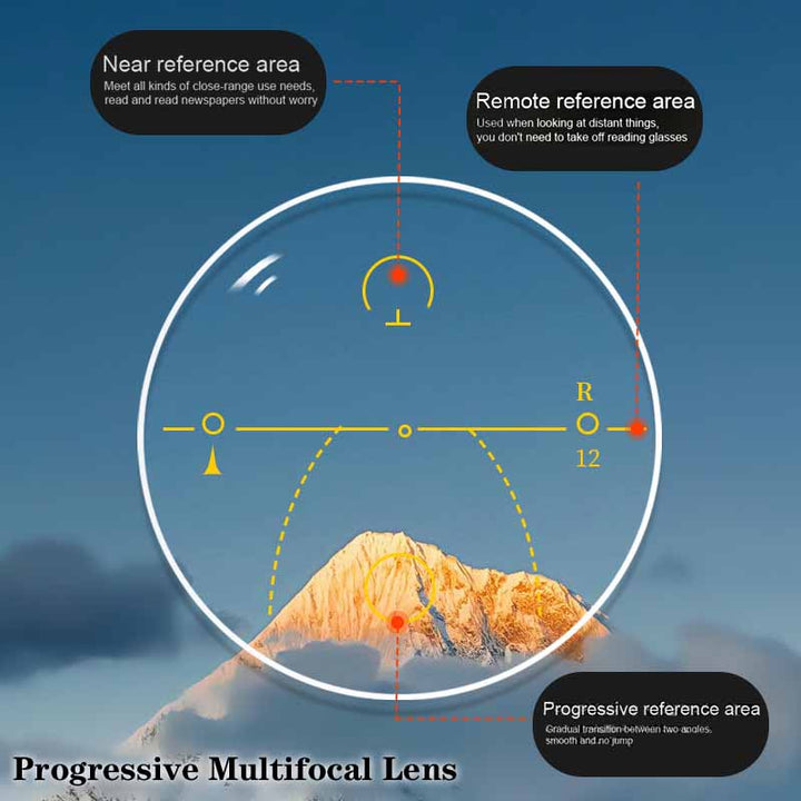 Ralftery 1.61 Free Form Inner-Progressive Myopic-Hyperopic Lenses Color Clear Lenses Ralferty Lenses   