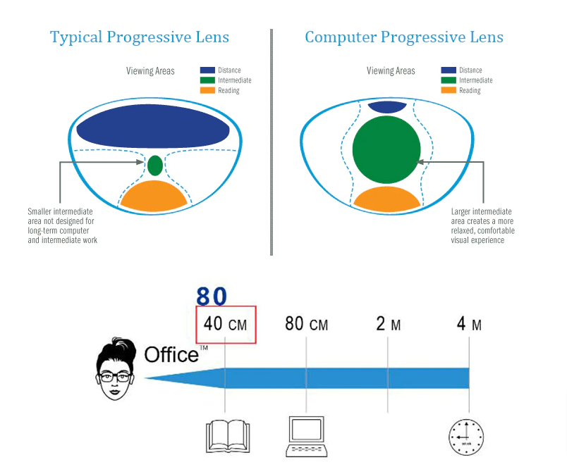 Hotochki 1.61 Progressive Free Form Office Anti Blue Light Clear Lenses Lenses Hotochki Lenses   
