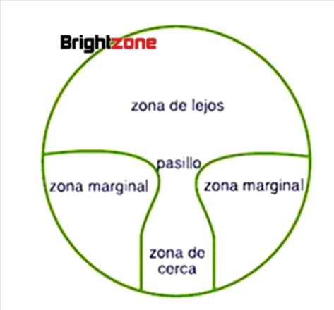 Brightzone 1.56 Index Interior Free Form Progressive Multifocal Clear Lenses Lenses Brightzone Lenses   