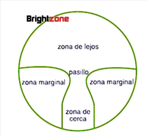 Brightzone 1.56 Index Interior Progressive Photochromic Lenses Lenses Brightzone Lenses   