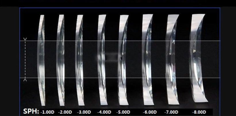 Gmei 1.74 Index Aspheric Single Vision Clear Lenses Lenses Gmei Optical Lenses   