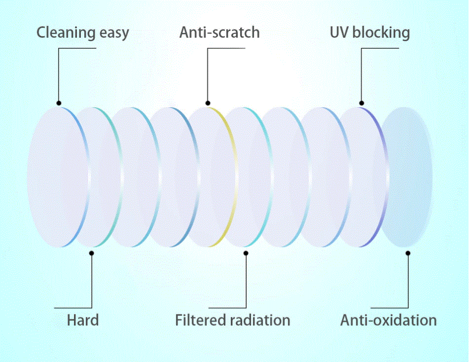 Kansept 1.67 Aspheric Single Vision Lenses Lenses Kansept Lenses   