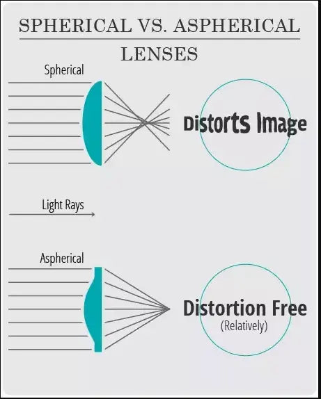 BCLEAR 1.67 High Index Aspheric Photochromic Anti-Blue Myopic SPH 0.00 ~ -10.00 CYL -2.25~-4.00 Lenses Color Gray.