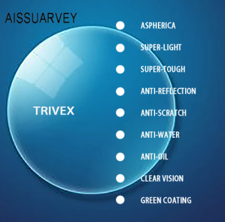 Aissuarvey 1.61 Index Trivex Anti Blue Light/Clear Lenses Lenses Aissuarvey Lenses   